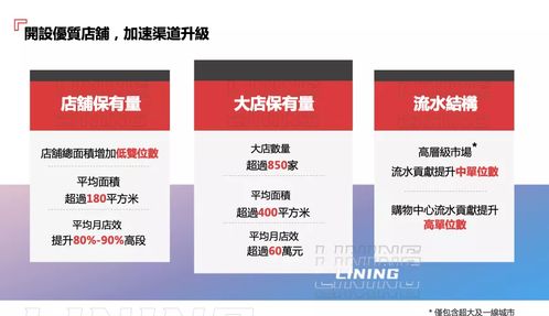 李寧維持高利潤率為核心財務(wù)目標，盈利預測謹慎基于現(xiàn)狀