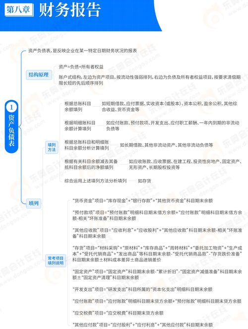 2025年初級會計實務(wù)預(yù)習 第八章思維導圖詳解與基礎(chǔ)電信業(yè)務(wù)速覽
