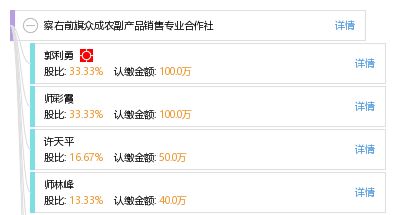 察右前旗眾成農副產品銷售專業合作社 工商、信用、財務與聯系信息概覽