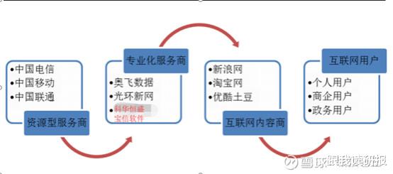 5G新基建浪潮下，IDC為何成為基礎(chǔ)電信業(yè)務(wù)的首選基石