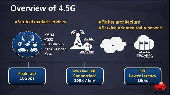 巨獅的反擊 電信引領(lǐng)4.5G，沖擊中移動(dòng)4G市場(chǎng)