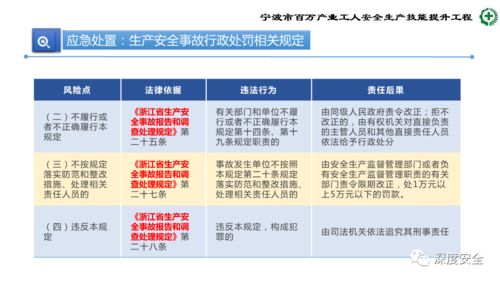 精品ppt 生產加工型小微企業安全管理人員業務能力培訓 安全生產管理 消防安全管理 事故應急處置和案例分析